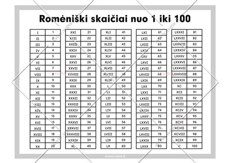 Kiaušinių žymėjimo reikšmės: skaičiai nuo 0 iki 3