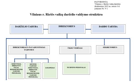 Vaikų darželio informacinės sistemos schema