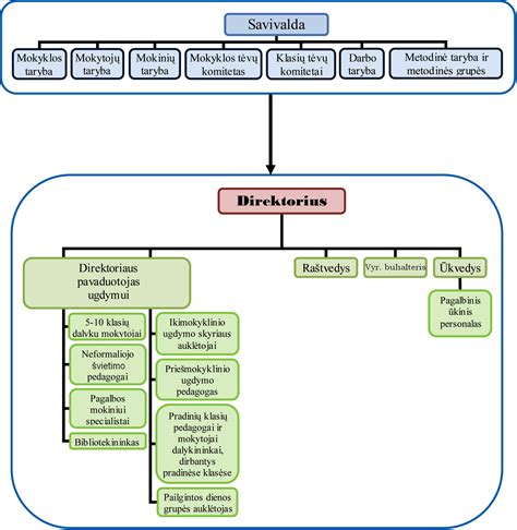 Schema, iliustruojanti duomenų subjekto teisių įgyvendinimo procesą