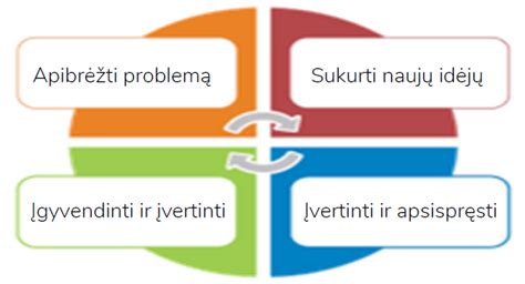 Infografikas: VRK sprendimų priėmimo procesas ir etapai