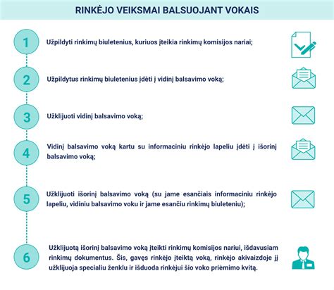 Schema, kaip vyksta implantacija