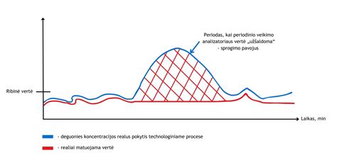 Schema apvaisinimo proceso ir zigotos susidarymo