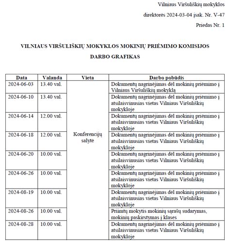 pedagogo darbo įrankiai ir dokumentacija