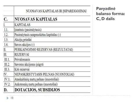balanso ir ataskaitų pavyzdys