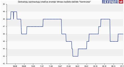 Vilniaus lopšelis-darželis „Naminukas“