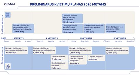 Finansinės investicijos į darželio įkūrimą