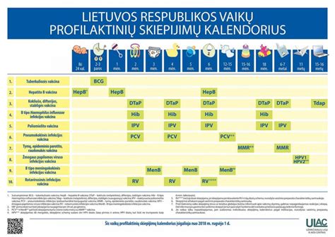 Vaikų registracijos sistemos Kretingoje diagrama