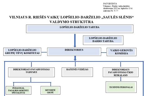 schematinė darželio dienotvarkė