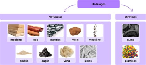 Pojūčių takelis ir natūralios medžiagos