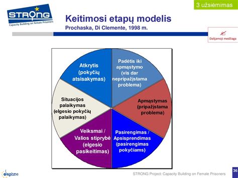 Tėvų duomenų keitimo proceso diagrama