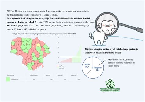 Statistika apie vaikų sveikatą Lietuvoje