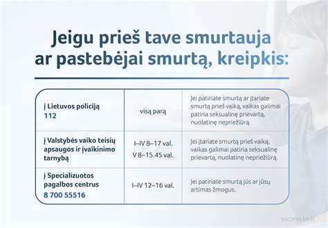 Schema kaip elgtis pastebėjus smurtą