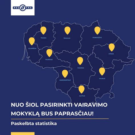 Vairavimo kultūros statistika