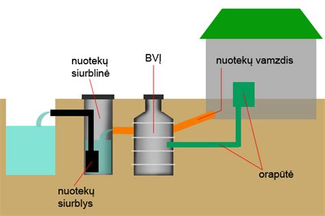Vandens ėminio paėmimo procesas