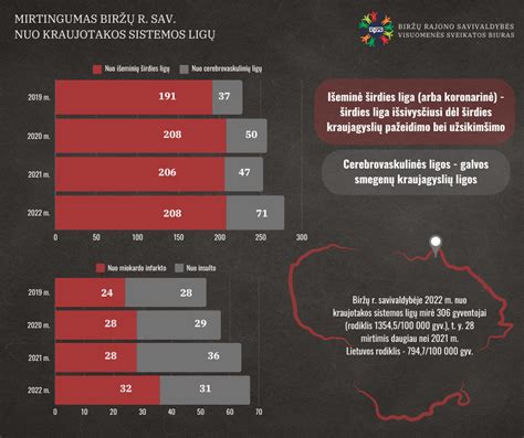 Infografika: Pagrindiniai pažymų dėl ligos pokyčiai mokyklose ir darželiuose