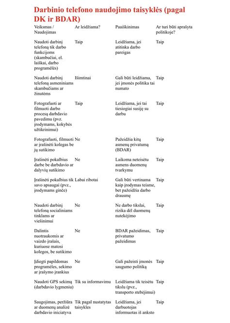 Nėščiosios apsaugos periodas darbo santykiuose