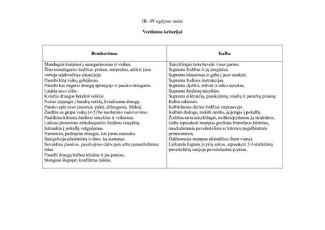 Vaikų bendravimo ir kalbos raidos schema