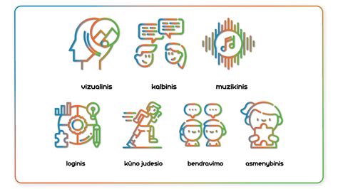 diagrama H. Gardnerio intelekto teorija