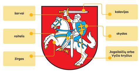 Lietuvos valstybės simboliai: vėliava, herbas, Gedimino pilis
