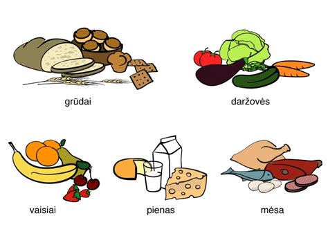 Įvairūs maisto produktai suskirstyti pagal mitybos grupes