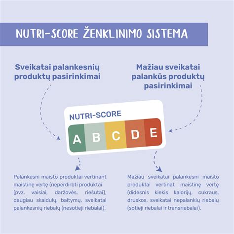 Maisto higienos įvertinimo sistema