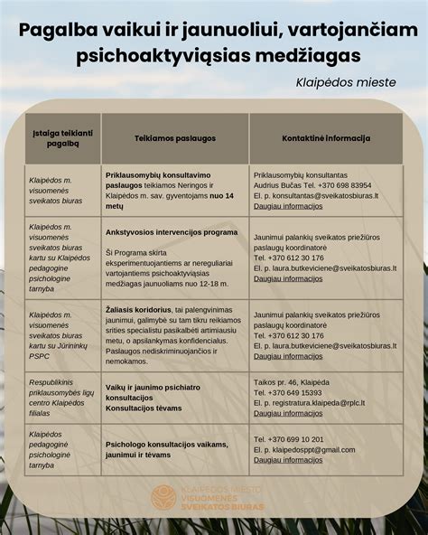 Individualizuoto ugdymo procesas ir pagalba vaikui
