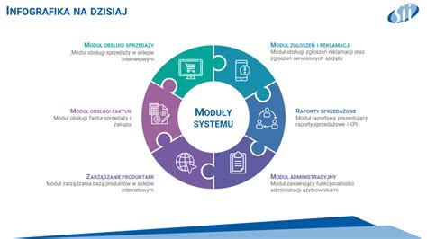 Konkursų grafiką iliustruojanti infografika
