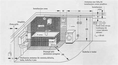 Sanitarinių mazgų įrengimo schema darželyje