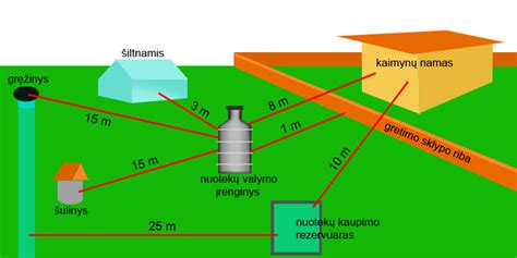 Schema: saugaus darželio įrengimo reikalavimai