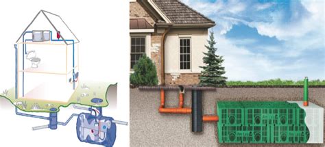 Schematinis lietaus vandens surinkimo principas