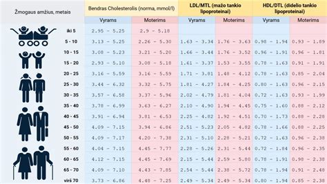 Palyginamoji lentelė pieno mišinukų sudėties