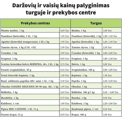 įvairių stilių vaikiškų kelnių ir tamprių palyginimo lentelė