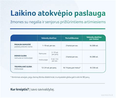 Šeima, besinaudojanti atokvėpio paslauga