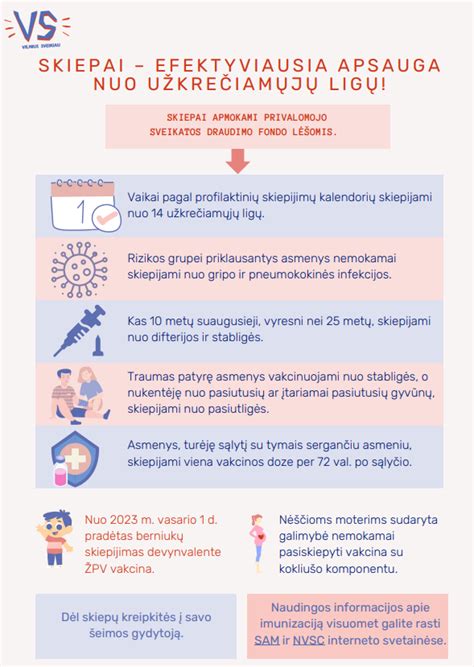 Vakcinacija apsauga nuo ligų