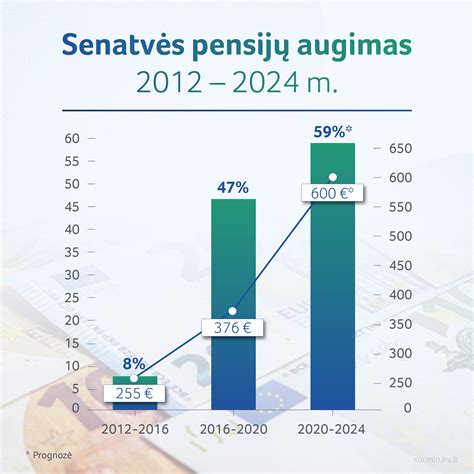Pasaulinė nutukimo statistika ir vaikų antsvorio augimas