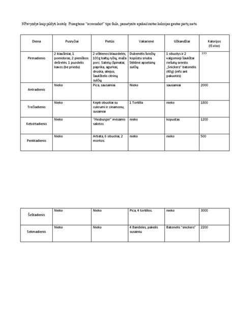 Lentelė: Motinystės išmokos apskaičiavimo pavyzdys