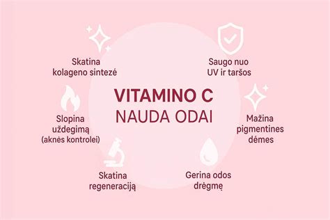 Sudedamųjų dalių nauda odai infografika