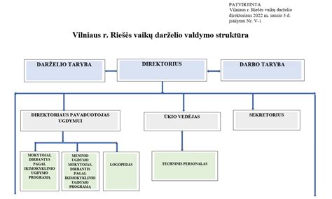 Prioritetų sistemos schema vaikų priėmimui į darželius