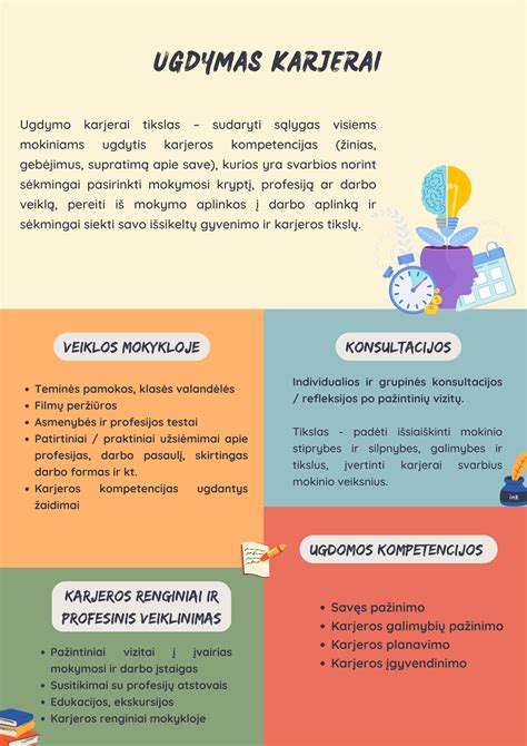 Ugdymo planavimo svarba ir nauda