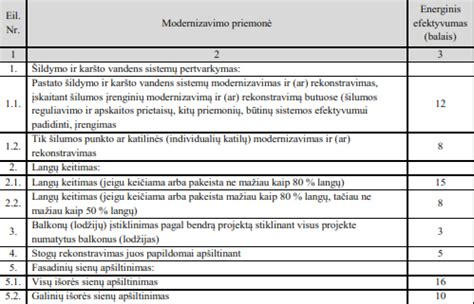 skalbimo priemonių efektyvumo diagrama