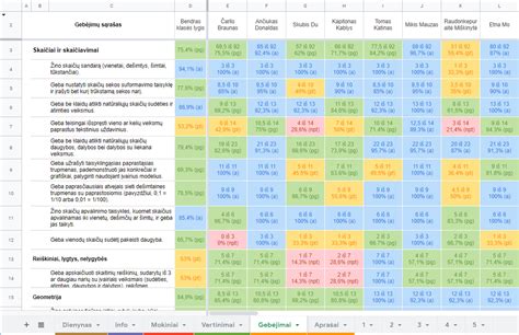 Vaikų individualios pažangos vertinimas ikimokykliniame amžiuje