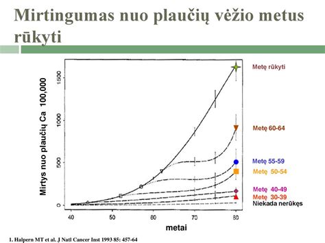 Rūkymo įtaka moters vaisingumui ir nėštumo rizikoms