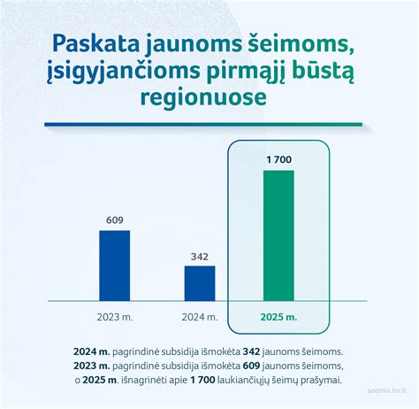 Lietuvos socialinės paramos sistema šeimoms
