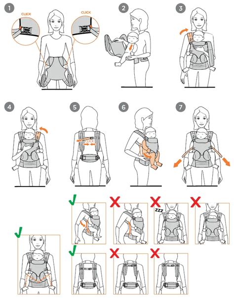 Ergobaby 360 nešioklės pozicijų diagrama