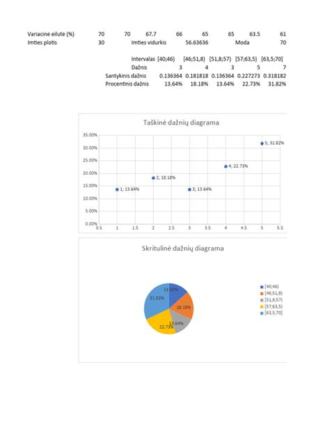 Europoje dingusių vaikų duomenys (procentais)