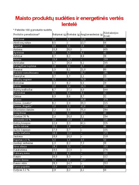 Palyginamoji lentelė maisto produktų pagal lyties planavimą