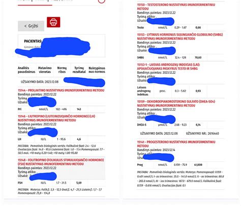 Hormonų tyrimų rezultatai