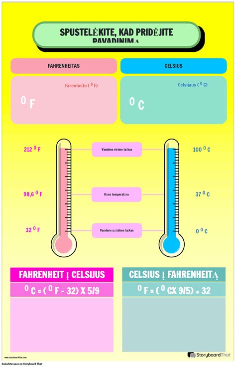 Schema su kitų darželių palyginimu
