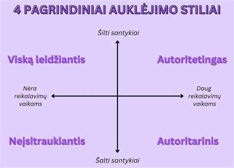 Auklėjimo stilių palyginimas