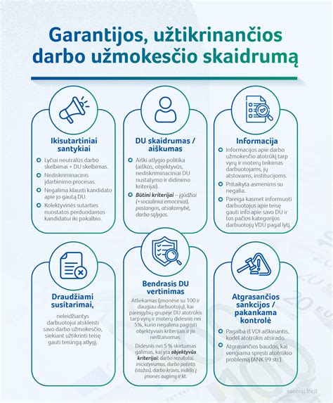 teisinės darbo garantijos schema